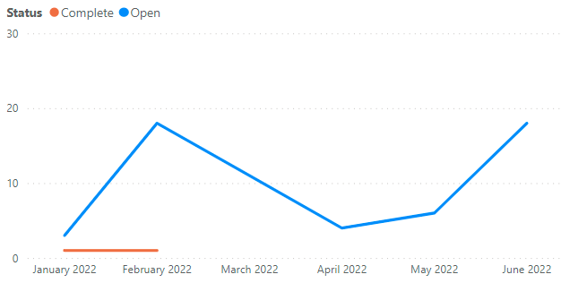 Solved: Line Graph Sum Value - Microsoft Fabric Community