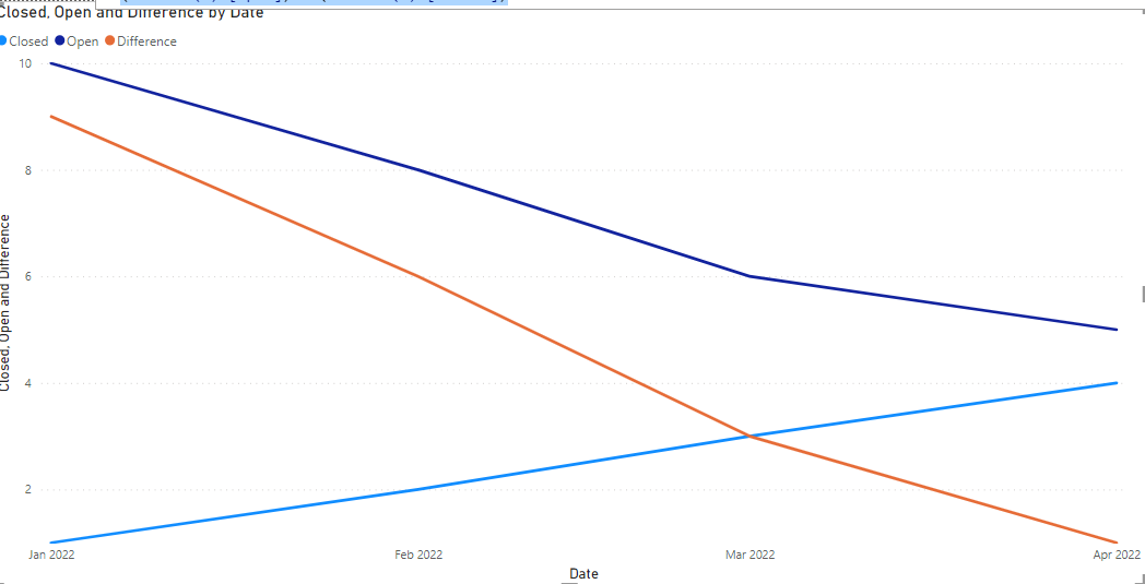 Solved: Line Graph Sum Value - Microsoft Fabric Community