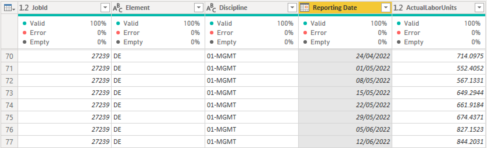 Solved: Max Value to Date by Date - Microsoft Fabric Community