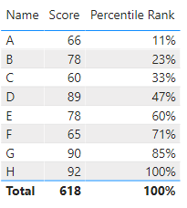 Calculation percentile range - Microsoft Fabric Community