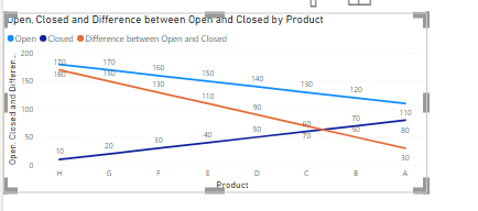 Solved: Line Graph Sum Value - Microsoft Fabric Community
