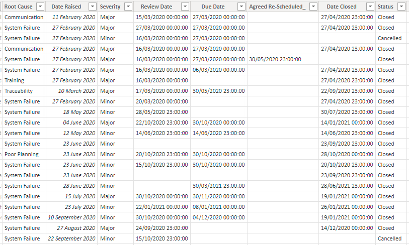 Solved: Line Graph Sum Value - Microsoft Fabric Community