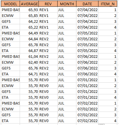Solved: How to remove specific rows based on a condition? - Microsoft ...