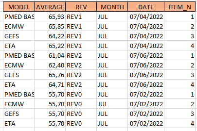 Solved: How to remove specific rows based on a condition? - Microsoft ...