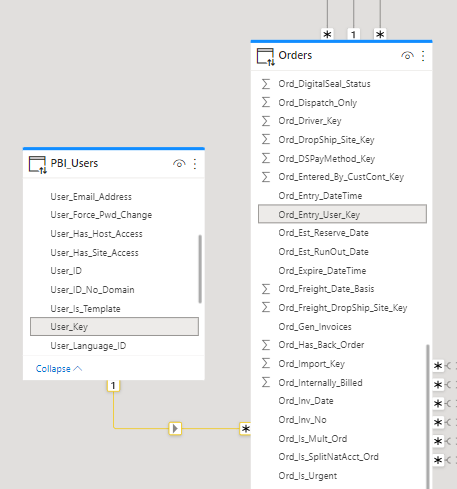Solved: Related Not Working in DirectQuery for One to Many ...