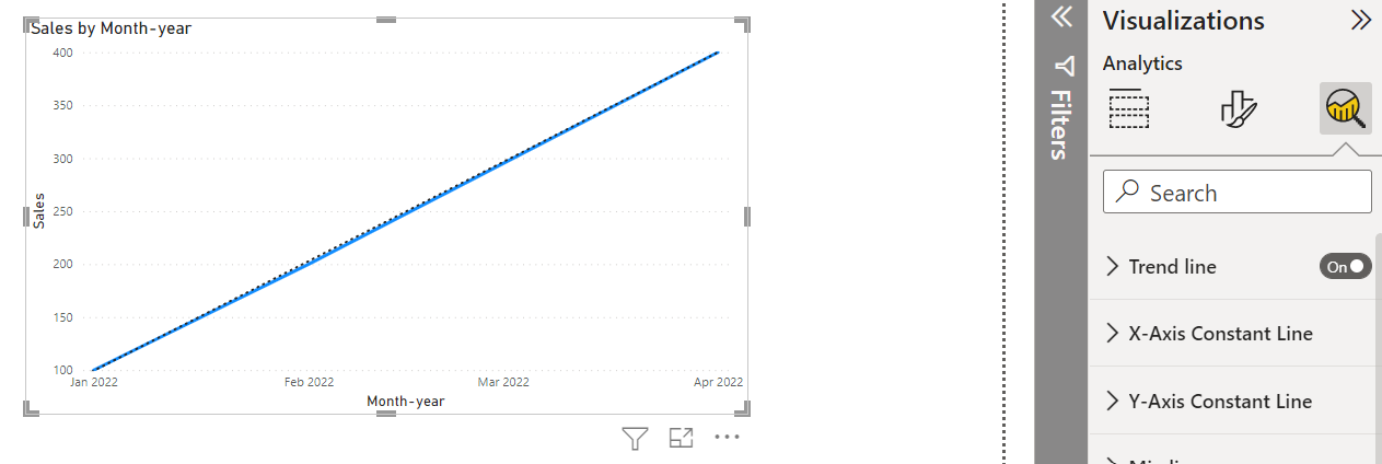 Solved: Displaying Trendline in Line Chart - Microsoft Fabric Community