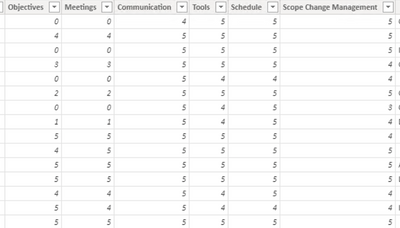 Calcular Promedio por Semana, por Producto - Microsoft Fabric Community