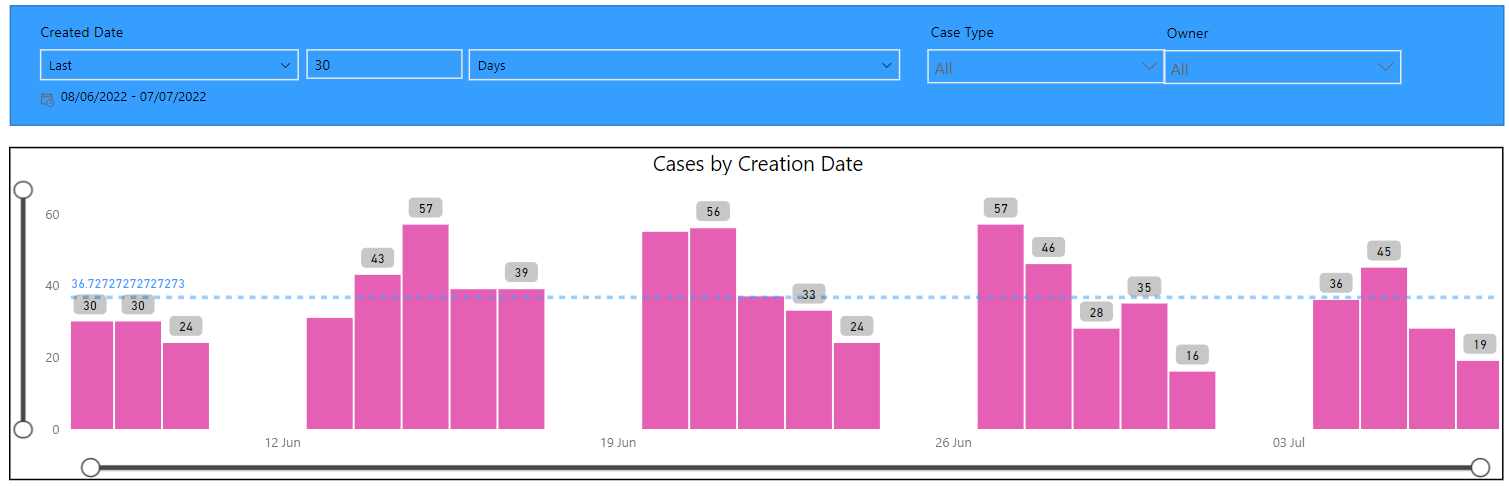Point in time counts - Microsoft Fabric Community