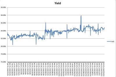 Yield Trend.JPG