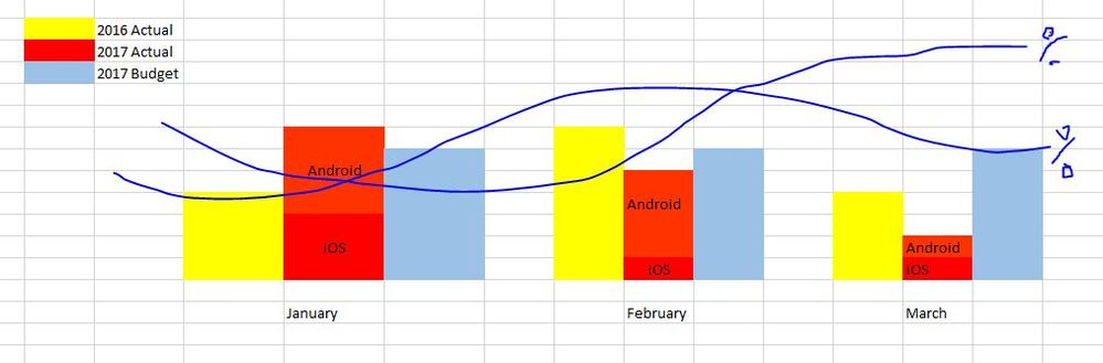 Line Stacked clustered column chart.JPG