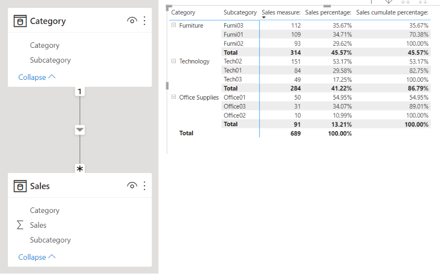Solved: Calculate % of Total and Cumulative % - Microsoft Fabric Community