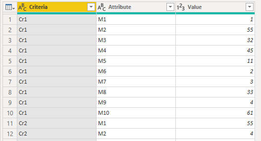 Solved: PowerBI Table - How to colour code cells based on ...
