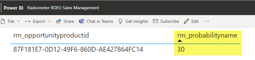 Dataflow - not refreshing - Microsoft Fabric Community