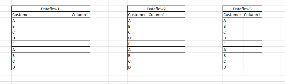 Solved: Applying a common filter to multiple tables - Microsoft Fabric ...