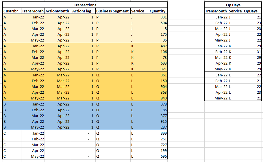 PowerBi Data Model.PNG