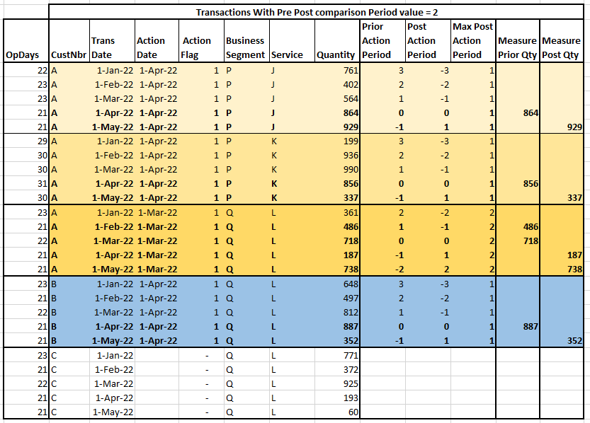 PowerBi Data Model - Updated.PNG