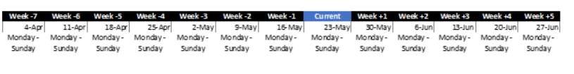 Solved: Week number with in Quarter in column - Microsoft Fabric Community