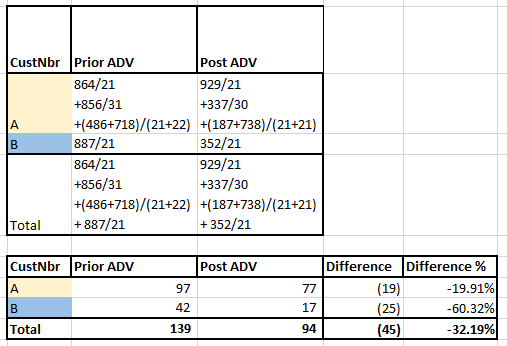 PowerBi Data Model - End Result.PNG