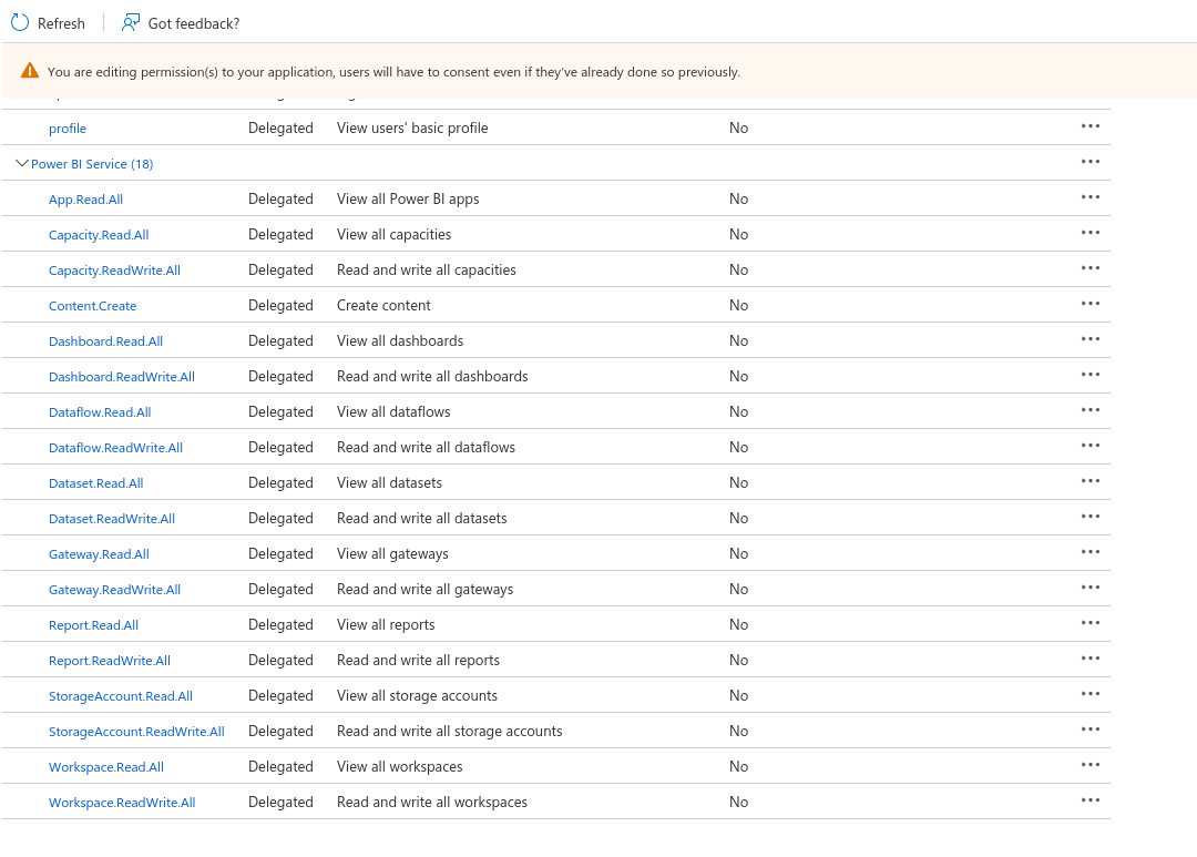 Solved: 403 error Power BI rest API - Microsoft Fabric Community