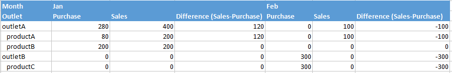 Custom filter that applied for same fact table - Microsoft Fabric Community