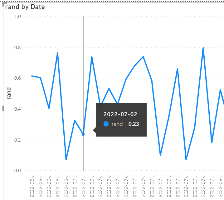 Solved: Need to customize x axis in line chart - Microsoft Fabric Community