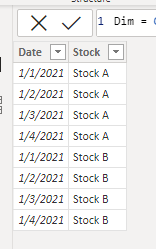 Solved: Cumulative Sum with conditions - Microsoft Fabric Community