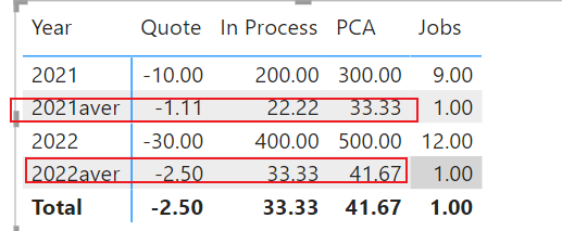 Solved: Matrix Calculated Row - Microsoft Fabric Community