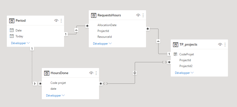Filter a period on a slicer with inactive relation - Microsoft Fabric ...