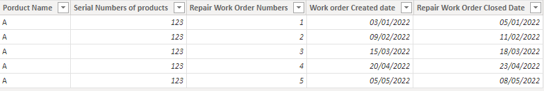 Solved: Average Time between Repair Work orders - Microsoft Fabric ...