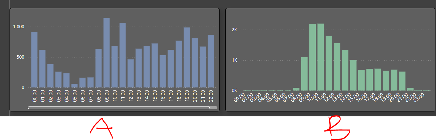 synchronized drill down multiple visuals - Microsoft Fabric Community
