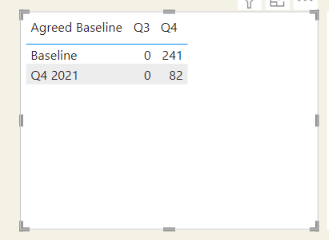 Solved: Line graph not working - Microsoft Fabric Community