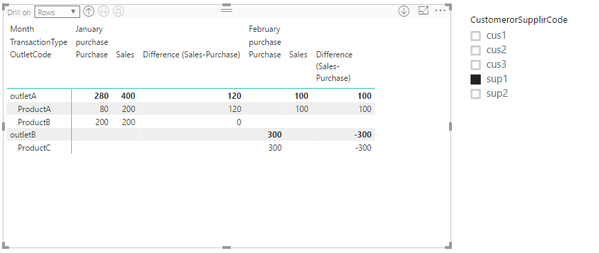 Custom filter that applied for same fact table - Microsoft Fabric Community