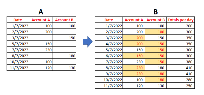 Solved: Calculating dimension for missing dates - Microsoft Fabric ...