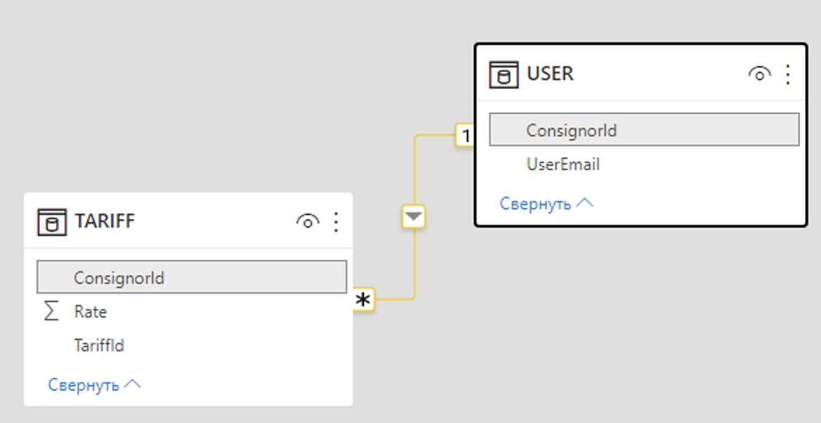 Solved: Conditional RLS DAX - Microsoft Fabric Community