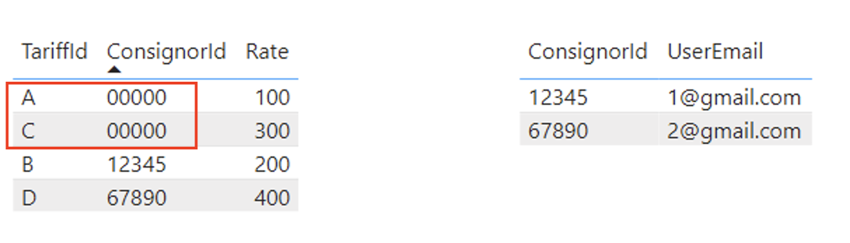 Solved: Conditional RLS DAX - Microsoft Fabric Community