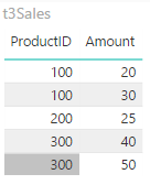 Solved: How expanded tables work - Microsoft Fabric Community