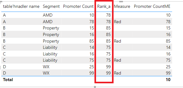 Conditional formatting by matrix segment - Microsoft Fabric Community