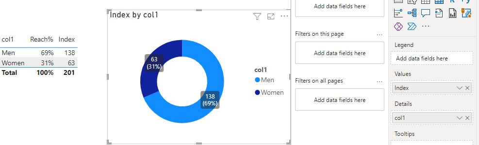 Re: Add label in donut chart with info coming from... - Microsoft ...