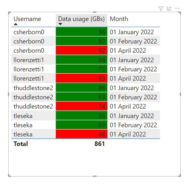Mobile Data Usage - Microsoft Fabric Community