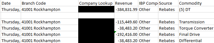 Solved: Split Row Value by Allocation Table % - Microsoft Fabric Community