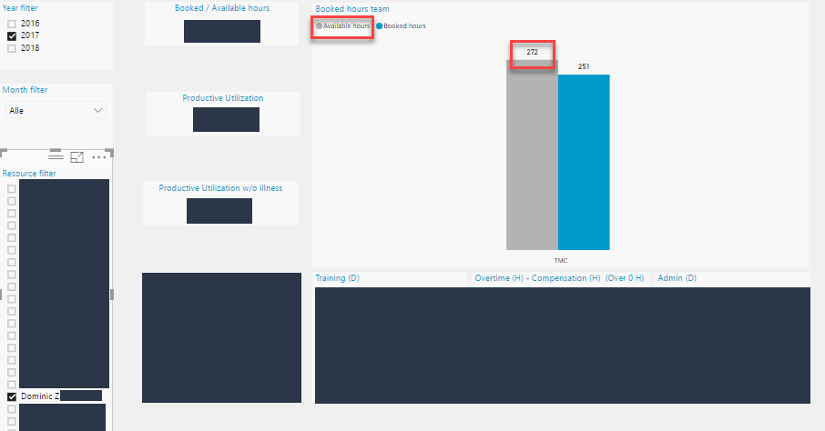 Available hours in Power BI Desktop