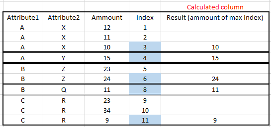 Solved: Calculated Column Based on Max Index of other Colu ...