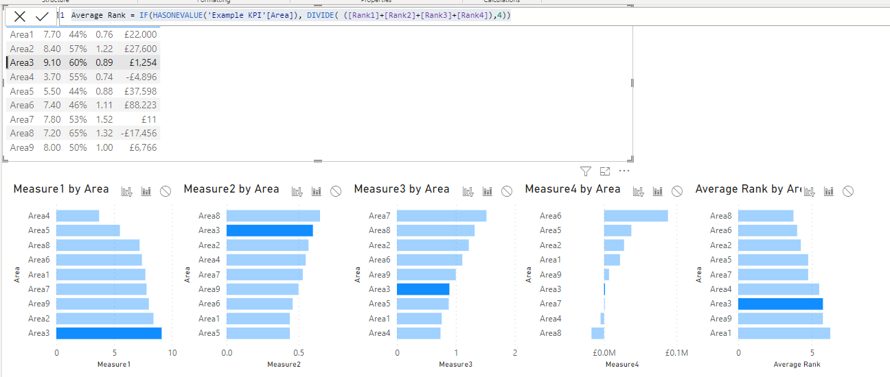 Solved: RANKX and filtering bar chart - Microsoft Fabric Community