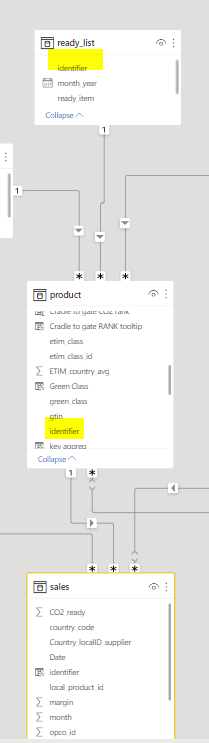 Solved: DAX RELATED with a condition - Microsoft Fabric Community