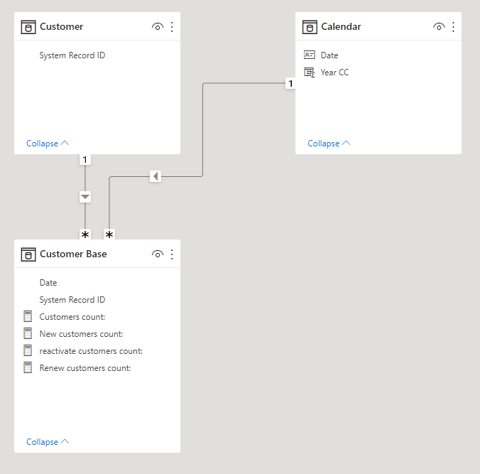 Solved: Customer Status - Microsoft Fabric Community