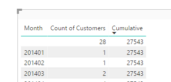 Solved: Cumulative SUM group by date - Microsoft Fabric Community
