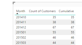 Solved: Cumulative SUM group by date - Microsoft Fabric Community