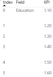 Solved: matrix table sorting - Microsoft Fabric Community
