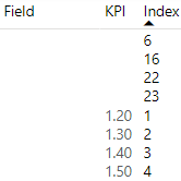 Solved: matrix table sorting - Microsoft Fabric Community