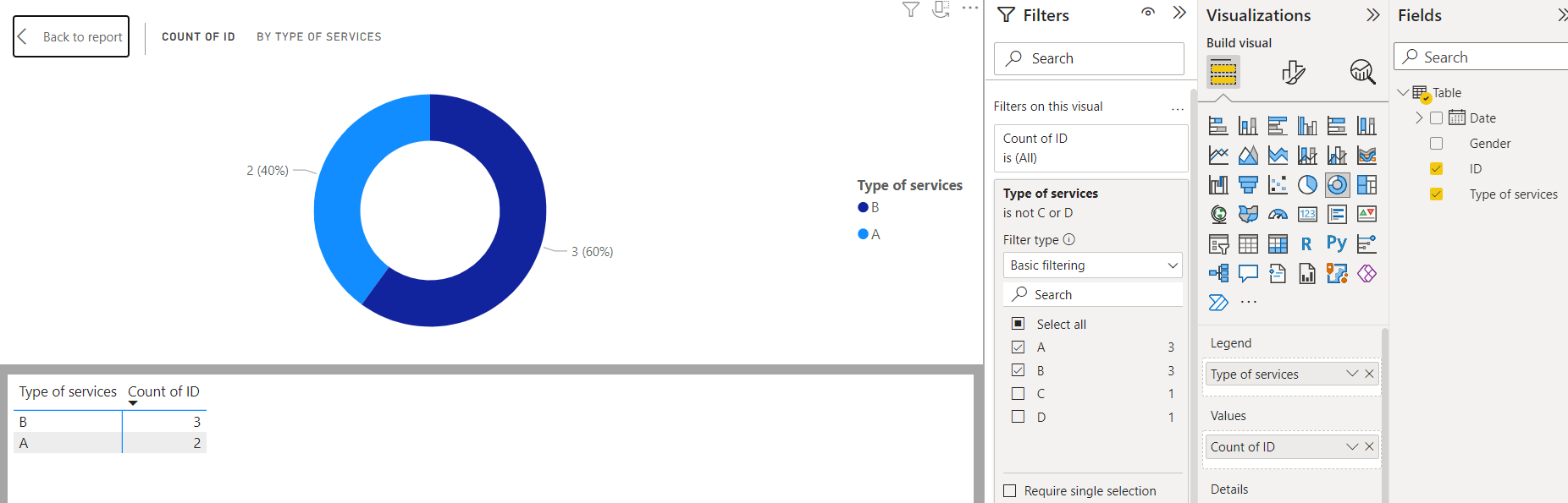 Visualization number of customers who ever buy/use... - Microsoft ...